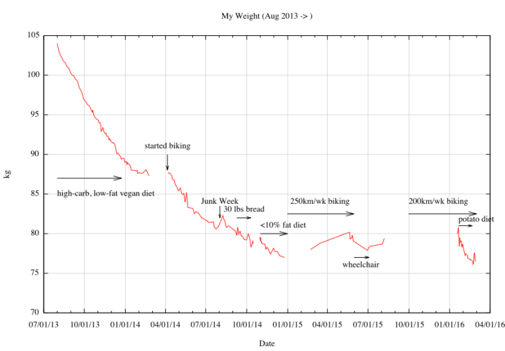 Screen Shot 2016-02-29 at 10.23.29 AM