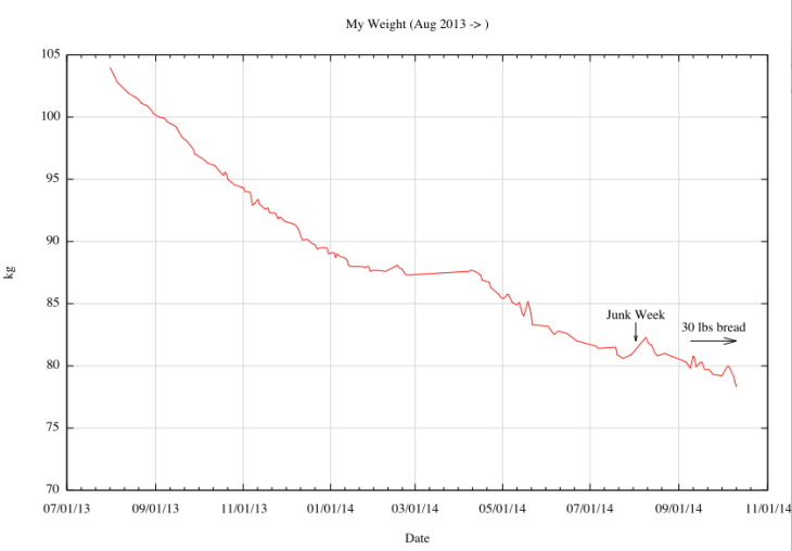 Screen Shot 2014-10-11 at 9.06.34 AM