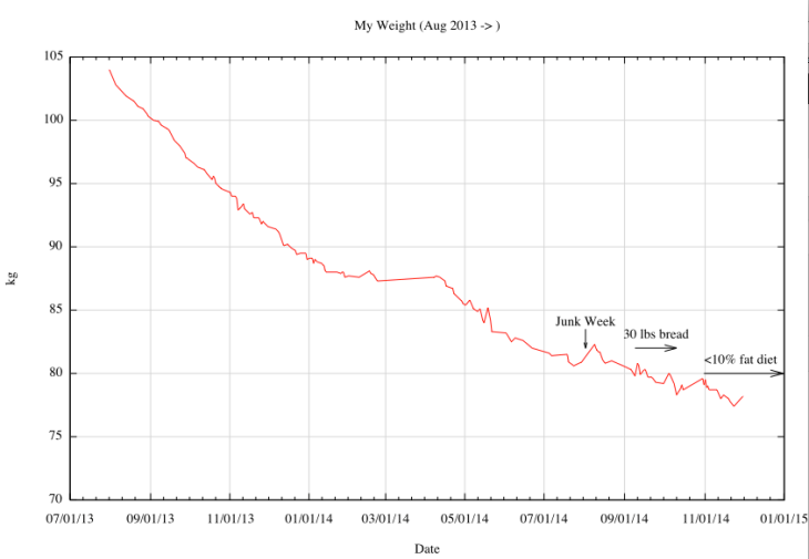 Screen Shot 2014-12-01 at 10.05.39 AM